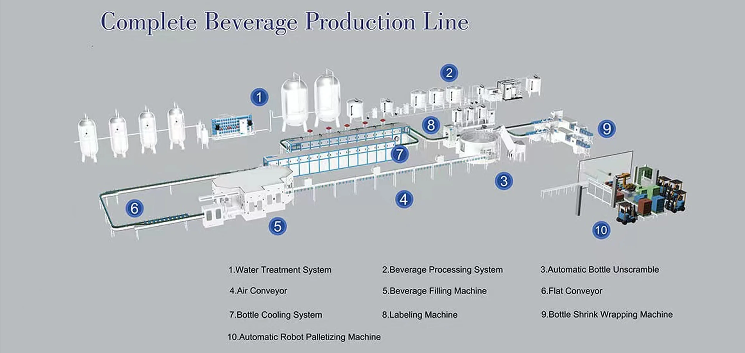 PET Carbonated Drink Filling Line — Complete Beverage Production Line
