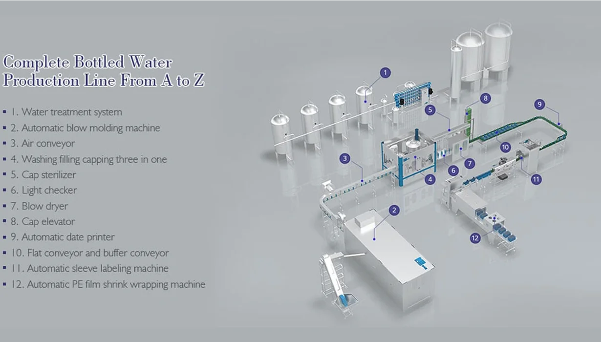 Complete 5 Gallon Barreled Water Production Line From A to Z — 3D Virtual Show