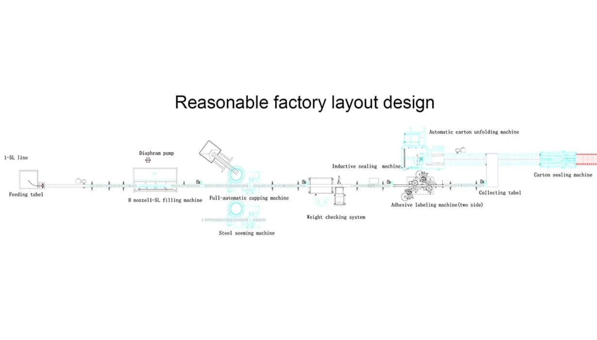 Complete Bottled Water Production Line From A to Z — 3D Virtual Show